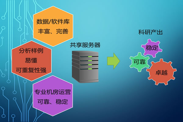 Five reasons to choose a 100M bandwidth computer room in Hong Kong